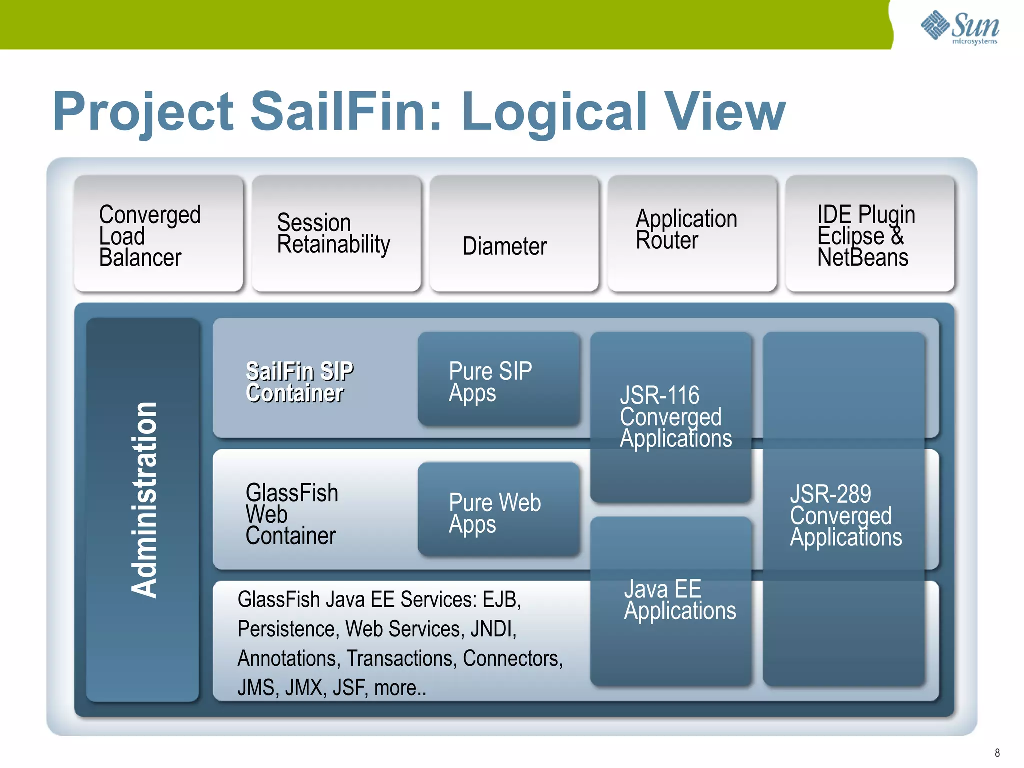 Sail Fin Webinar Overview