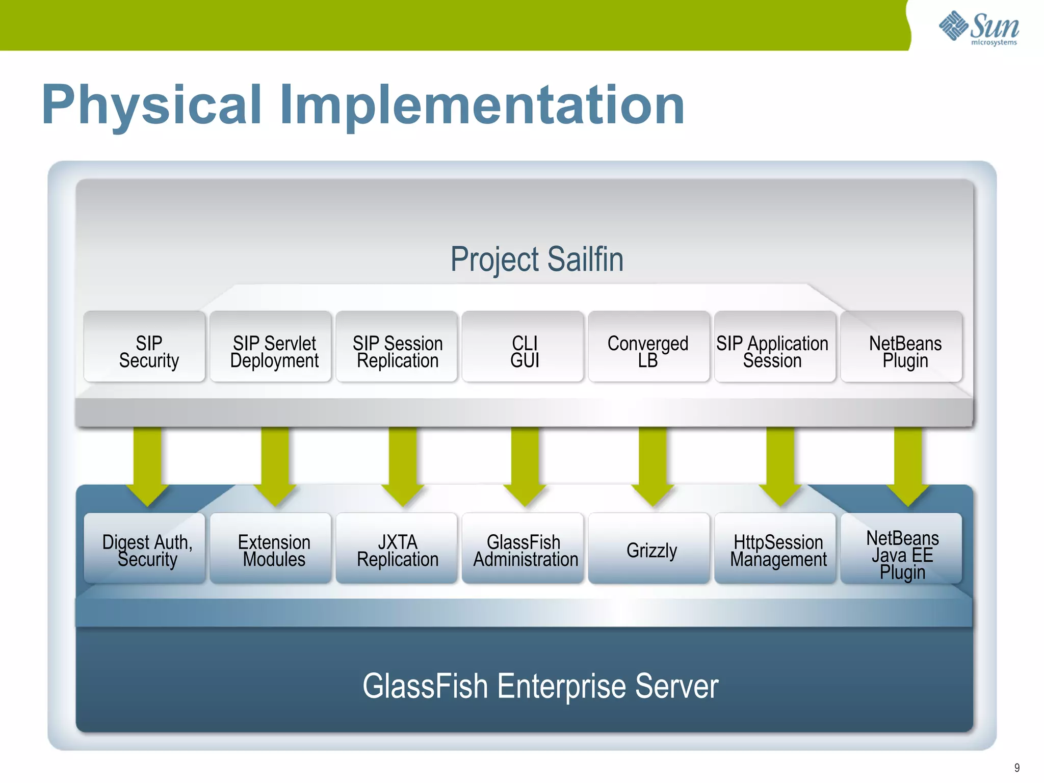 Sail Fin Webinar Overview