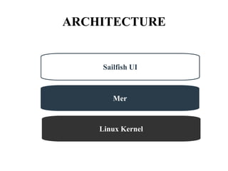 Sailfish operating system | PPT