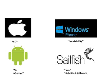 Sailfish operating system | PPT