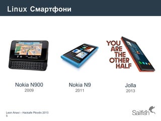 Leon Anavi – Hackafe Plovdiv 2013
5
Linux Смартфони
Nokia N900
2009
Nokia N9
2011
Jolla
2013
 