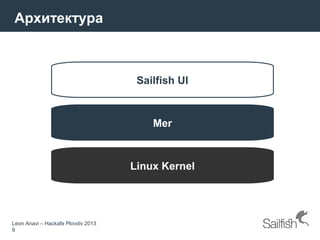 Leon Anavi – Hackafe Plovdiv 2013
9
Архитектура
Sailfish UI
Mer
Linux Kernel
 