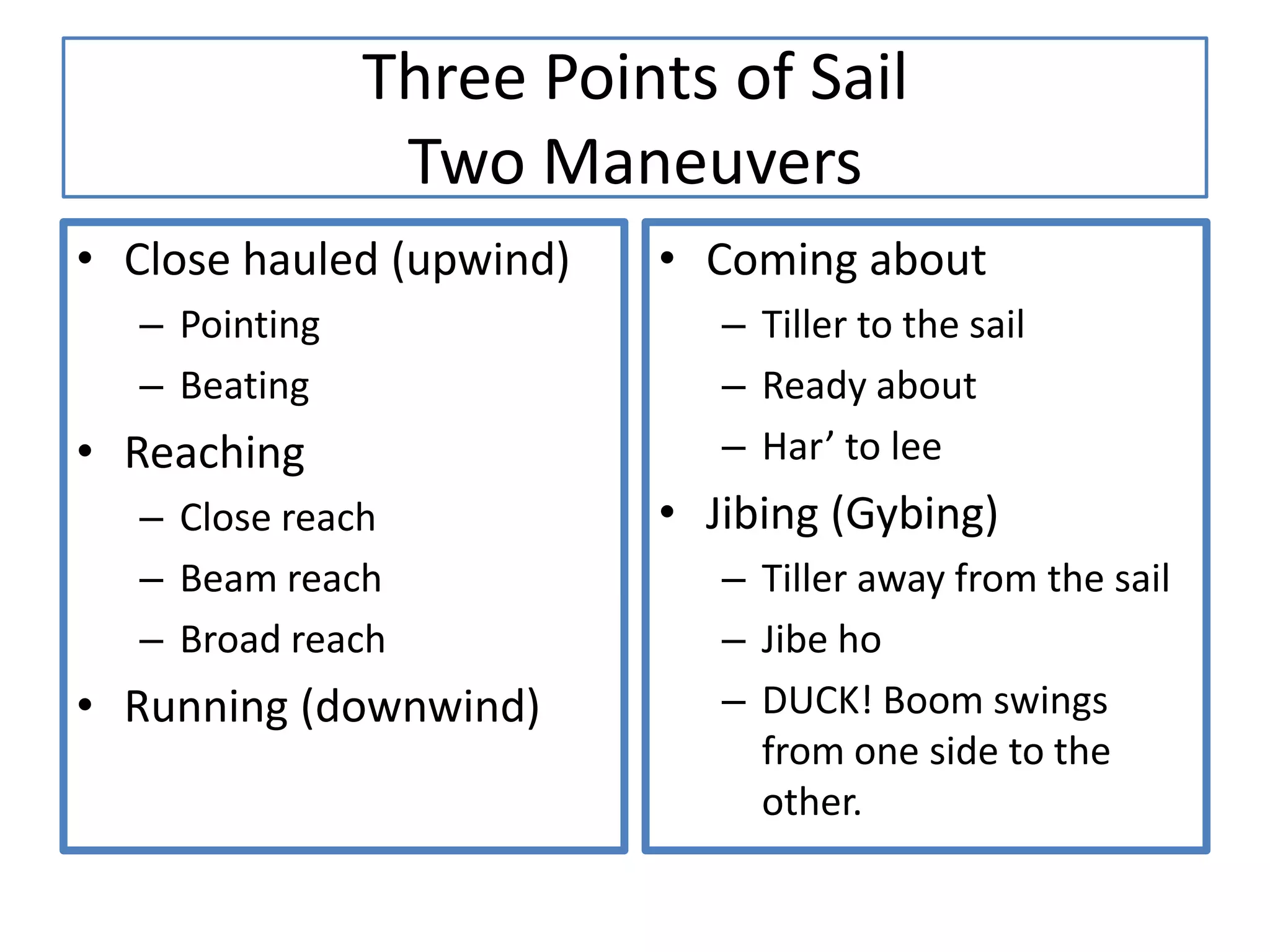 Three Points of Sail
Two Maneuvers
• Close hauled (upwind)
– Pointing
– Beating
• Reaching
– Close reach
– Beam reach
– Broad reach
• Running (downwind)
• Coming about
– Tiller to the sail
– Ready about
– Har’ to lee
• Jibing (Gybing)
– Tiller away from the sail
– Jibe ho
– DUCK! Boom swings
from one side to the
other.
 