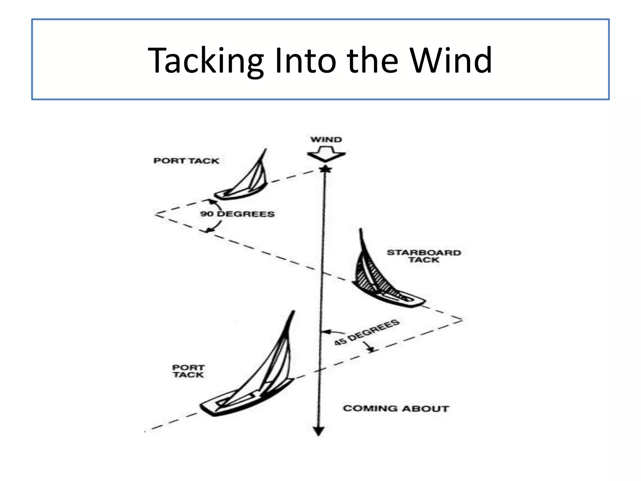 Tacking Into the Wind
 