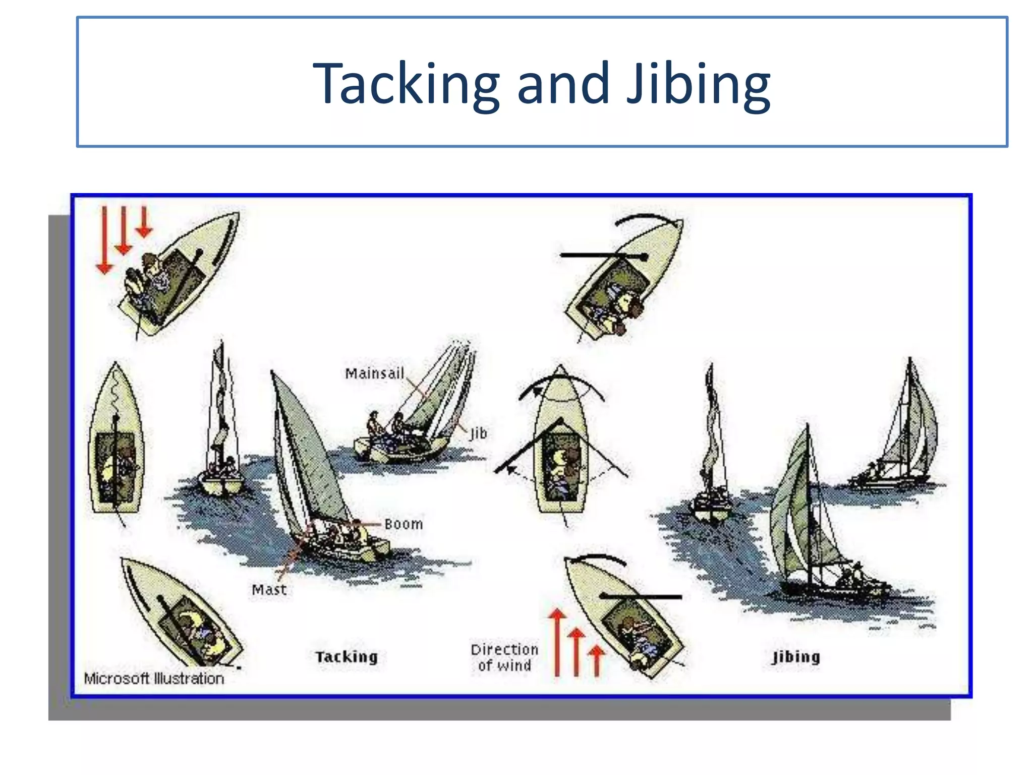 Tacking and Jibing
 