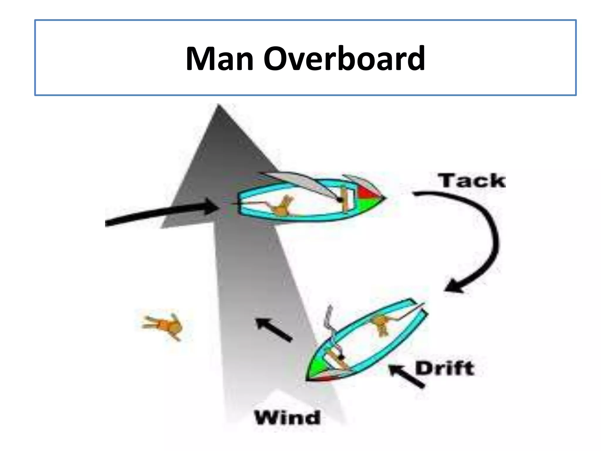 Man Overboard
 
