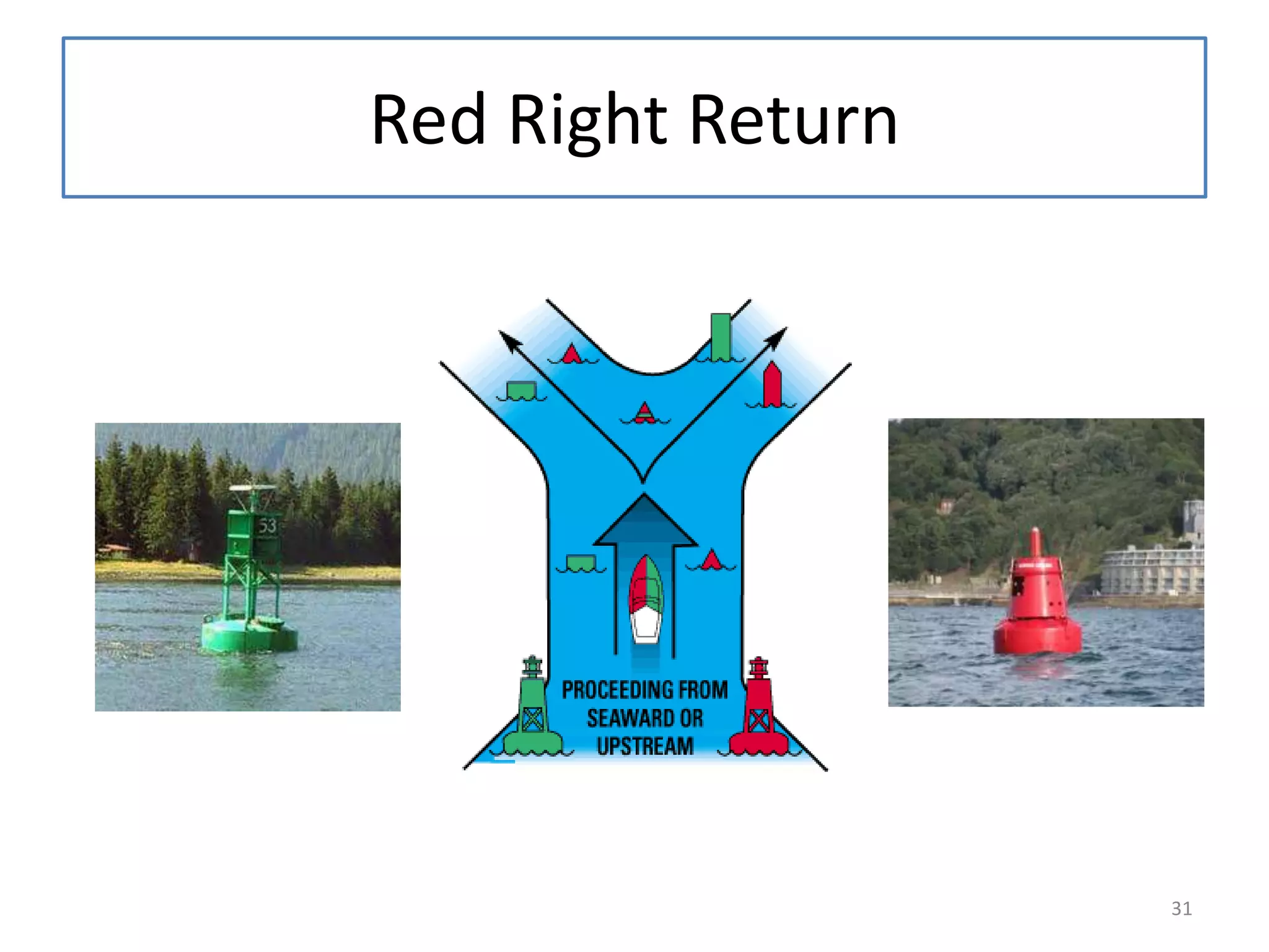 Red Right Return
31
 