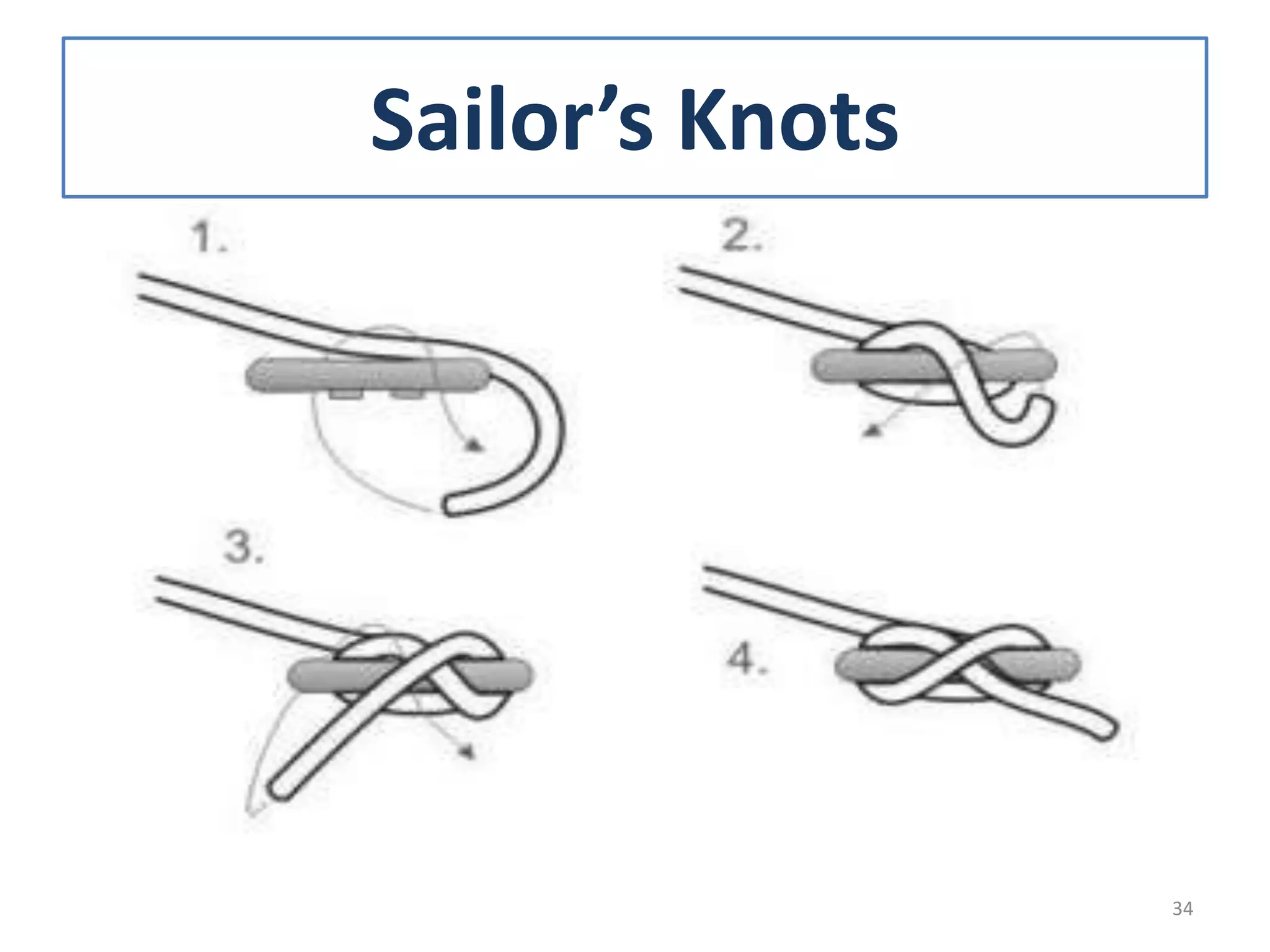 Sailor’s Knots
34
 