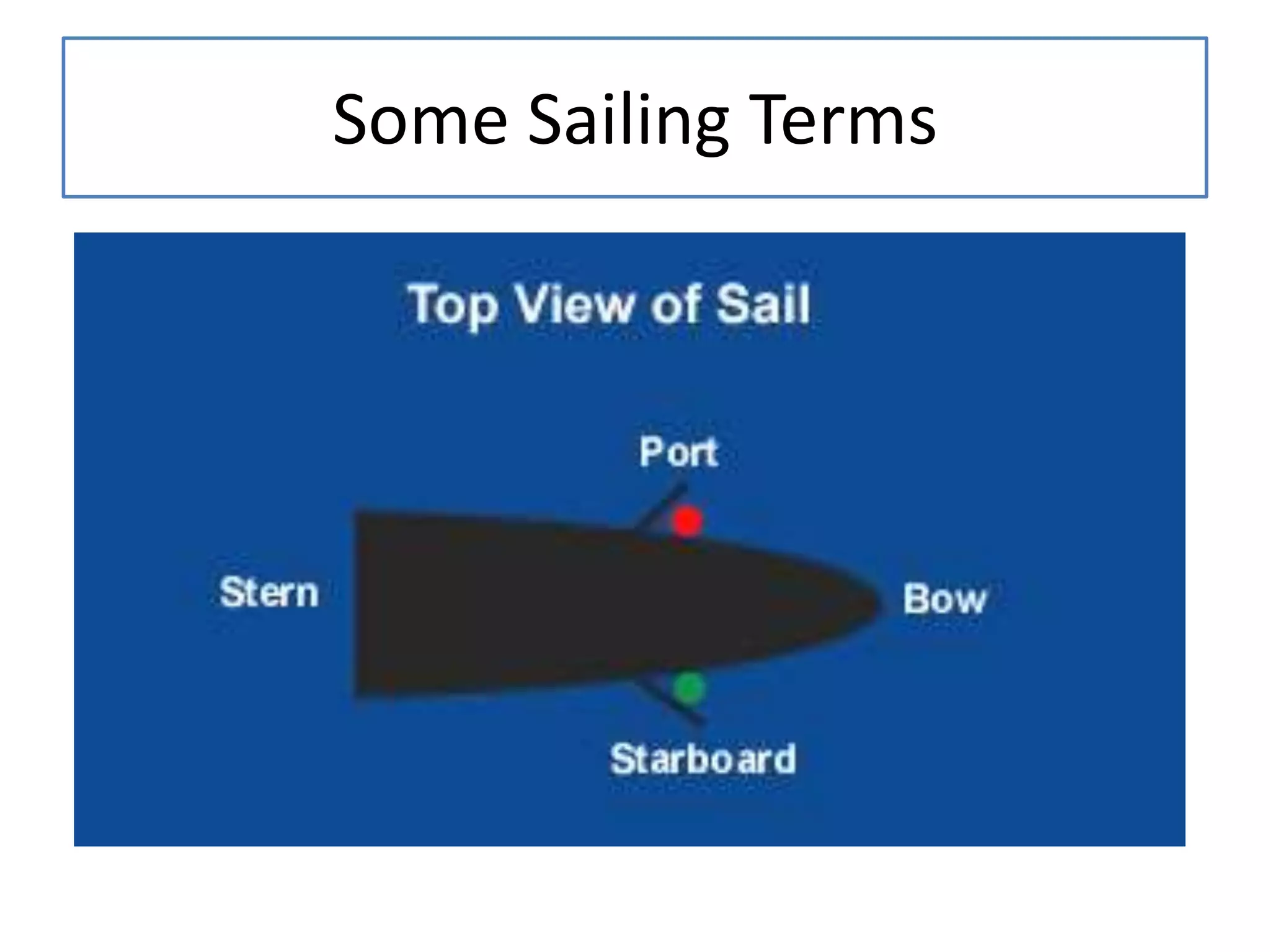 Some Sailing Terms
 