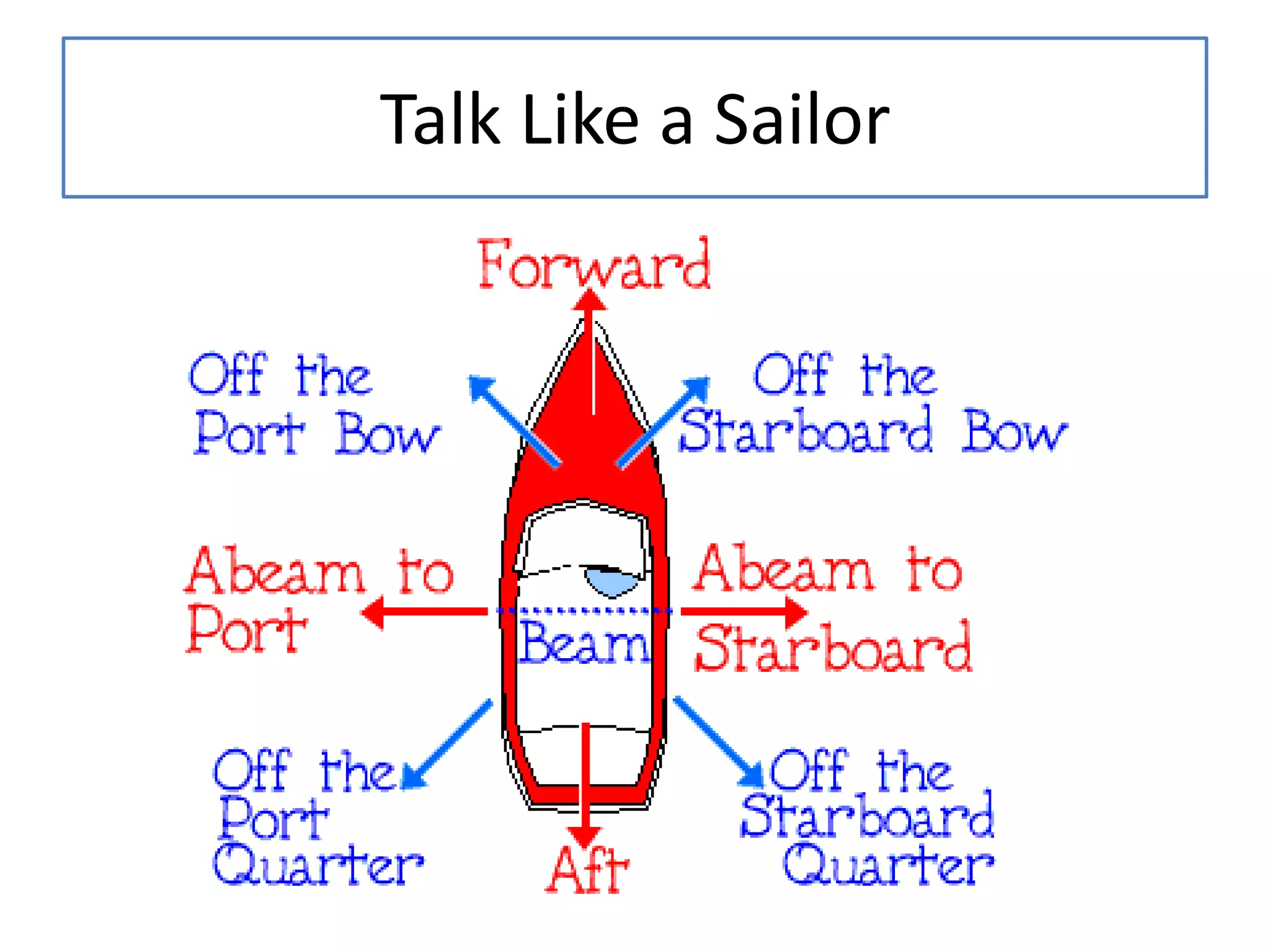 Talk Like a Sailor
 