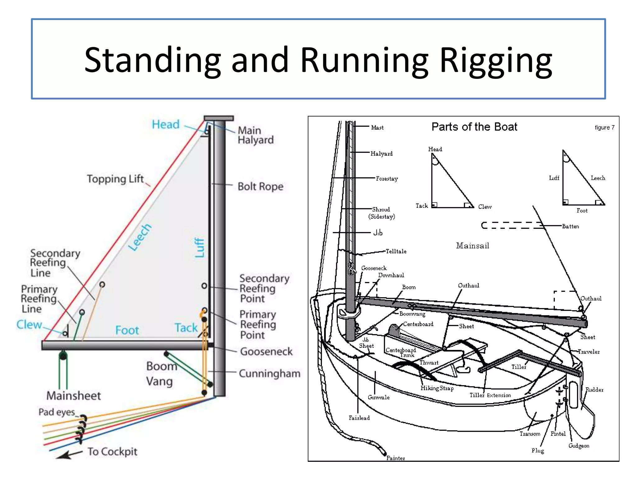 Standing and Running Rigging
 