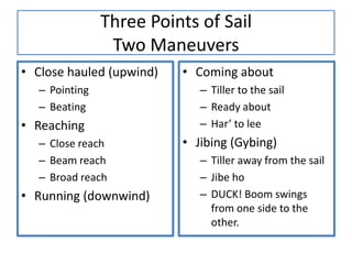 Three Points of Sail
Two Maneuvers
• Close hauled (upwind)
– Pointing
– Beating
• Reaching
– Close reach
– Beam reach
– Broad reach
• Running (downwind)
• Coming about
– Tiller to the sail
– Ready about
– Har’ to lee
• Jibing (Gybing)
– Tiller away from the sail
– Jibe ho
– DUCK! Boom swings
from one side to the
other.
 