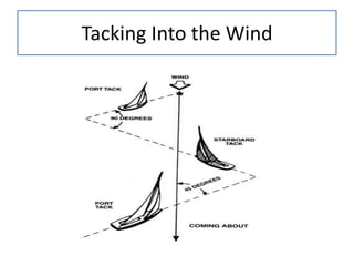 Tacking Into the Wind
 