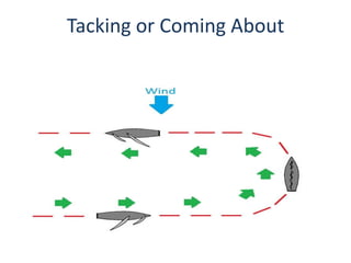 Tacking or Coming About
 