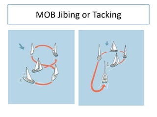 MOB Jibing or Tacking
 