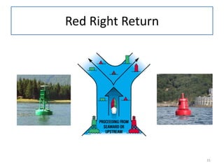 Red Right Return
31
 