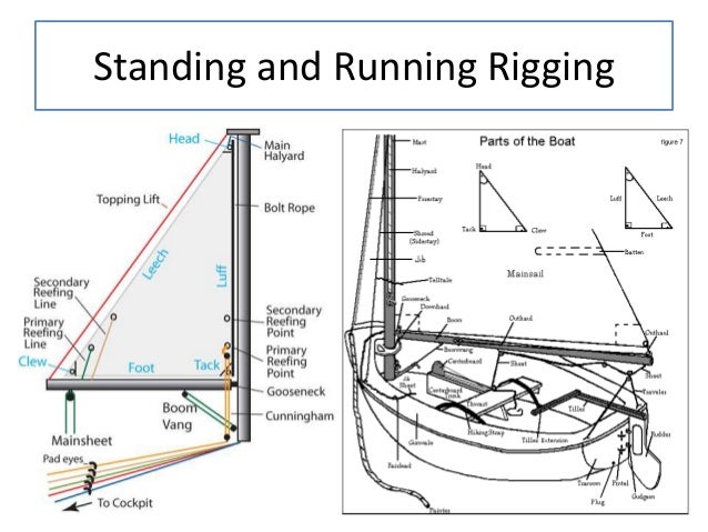 Sailing 101