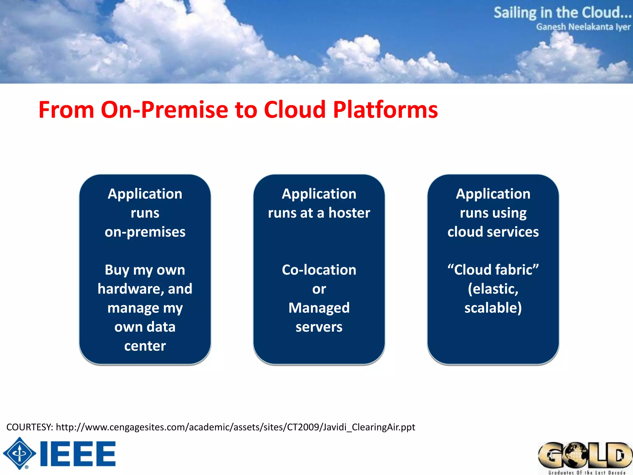From On-Premise to Cloud Platforms


                     Application                          Application                        Application
                        runs                            runs at a hoster                      runs using
                     on-premises                                                            cloud services

                    Buy my own                             Co-location                      “Cloud fabric”
                   hardware, and                                or                              (elastic,
                    manage my                               Managed                            scalable)
                     own data                                servers
                       center




COURTESY: http://www.cengagesites.com/academic/assets/sites/CT2009/Javidi_ClearingAir.ppt
 