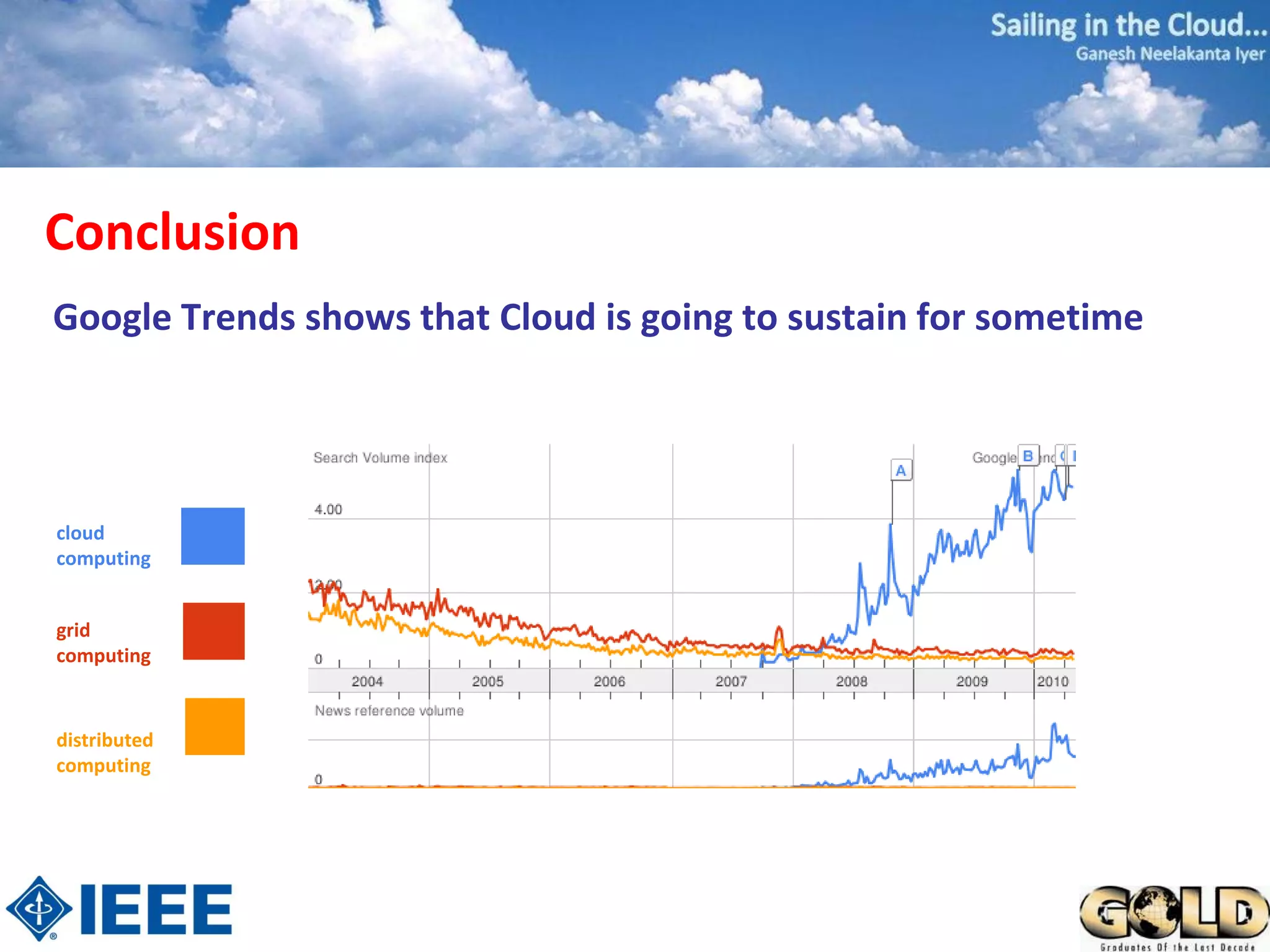 Conclusion
Google Trends shows that Cloud is going to sustain for sometime




cloud
computing


grid
computing


distributed
computing
 