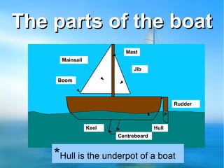 The parts of the boatThe parts of the boat
Mainsail
Mast
Jib
Boom
Keel
Rudder
Hull
*Hull is the underpot of a boat
Centreboard
 