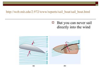 http://web.mit.edu/2.972/www/reports/sail_boat/sail_boat.html


                                    But you can never sail
                                     directly into the wind
 
