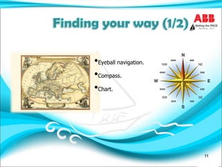 11
•Eyeball navigation.
•Compass.
•Chart.
 