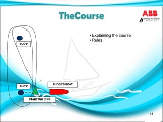 14
STARTING LINE
JUDGE’S BOAT
BUOY
BUOY
• Explaining the course
• Rules
 