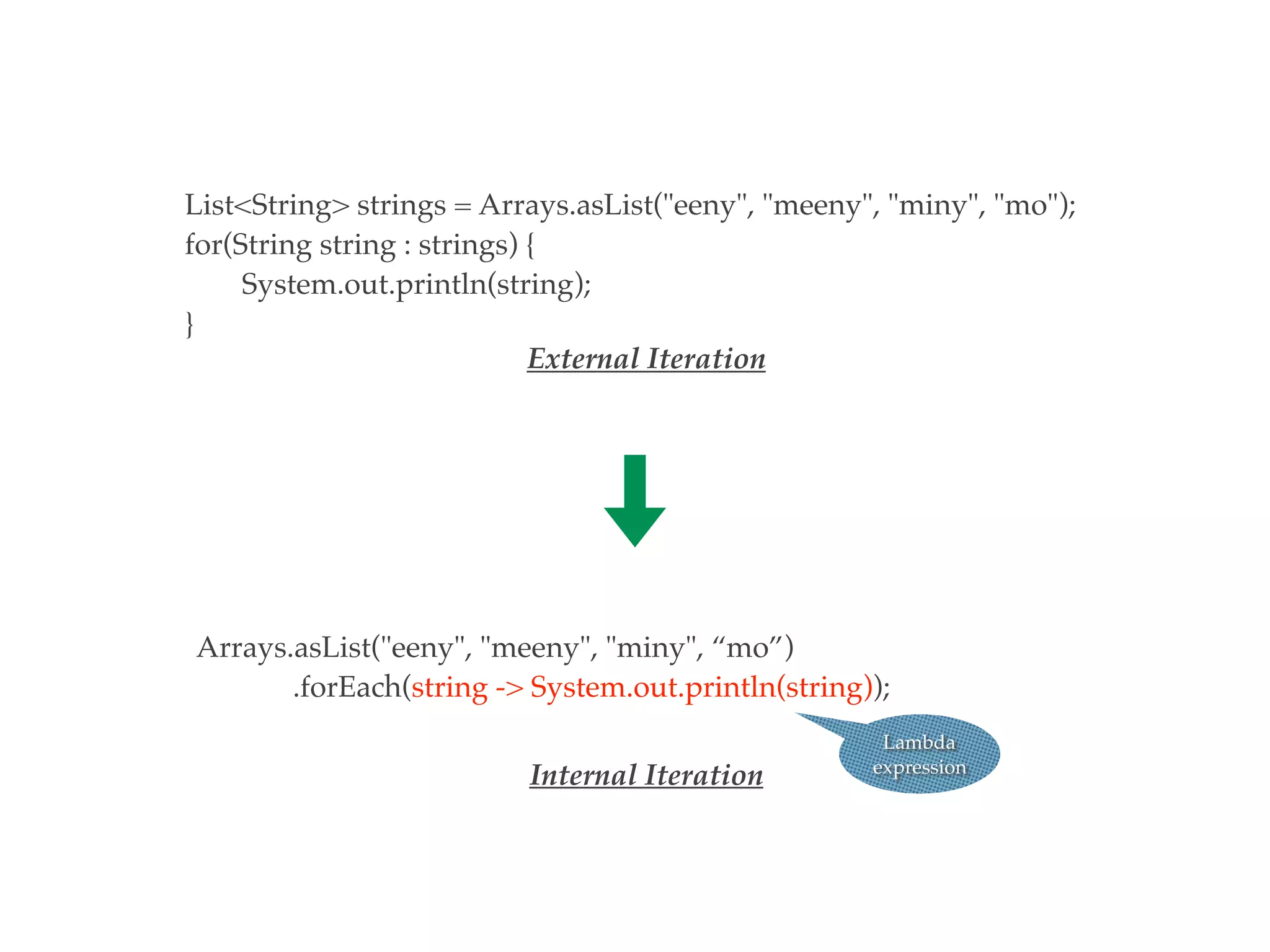 Arrays.asList("eeny", "meeny", "miny", “mo”)
.forEach(string -> System.out.println(string));
Internal Iteration
List<String> strings = Arrays.asList("eeny", "meeny", "miny", "mo");
for(String string : strings) {
System.out.println(string);
}
External Iteration
Lambda
expression
 