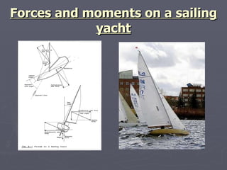 Forces and moments on a sailing yacht 
