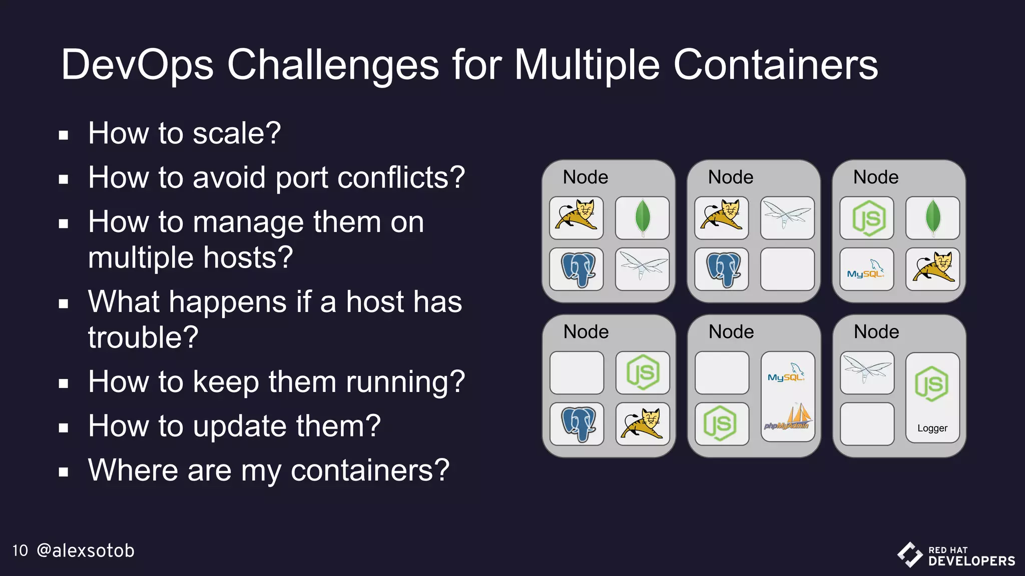 @alexsotob10
DevOps Challenges for Multiple Containers
▪ How to scale?
▪ How to avoid port conflicts?
▪ How to manage them on
multiple hosts?
▪ What happens if a host has
trouble?
▪ How to keep them running?
▪ How to update them?
▪ Where are my containers?
Node
Node Node
Node Node
Logger
Node
 
