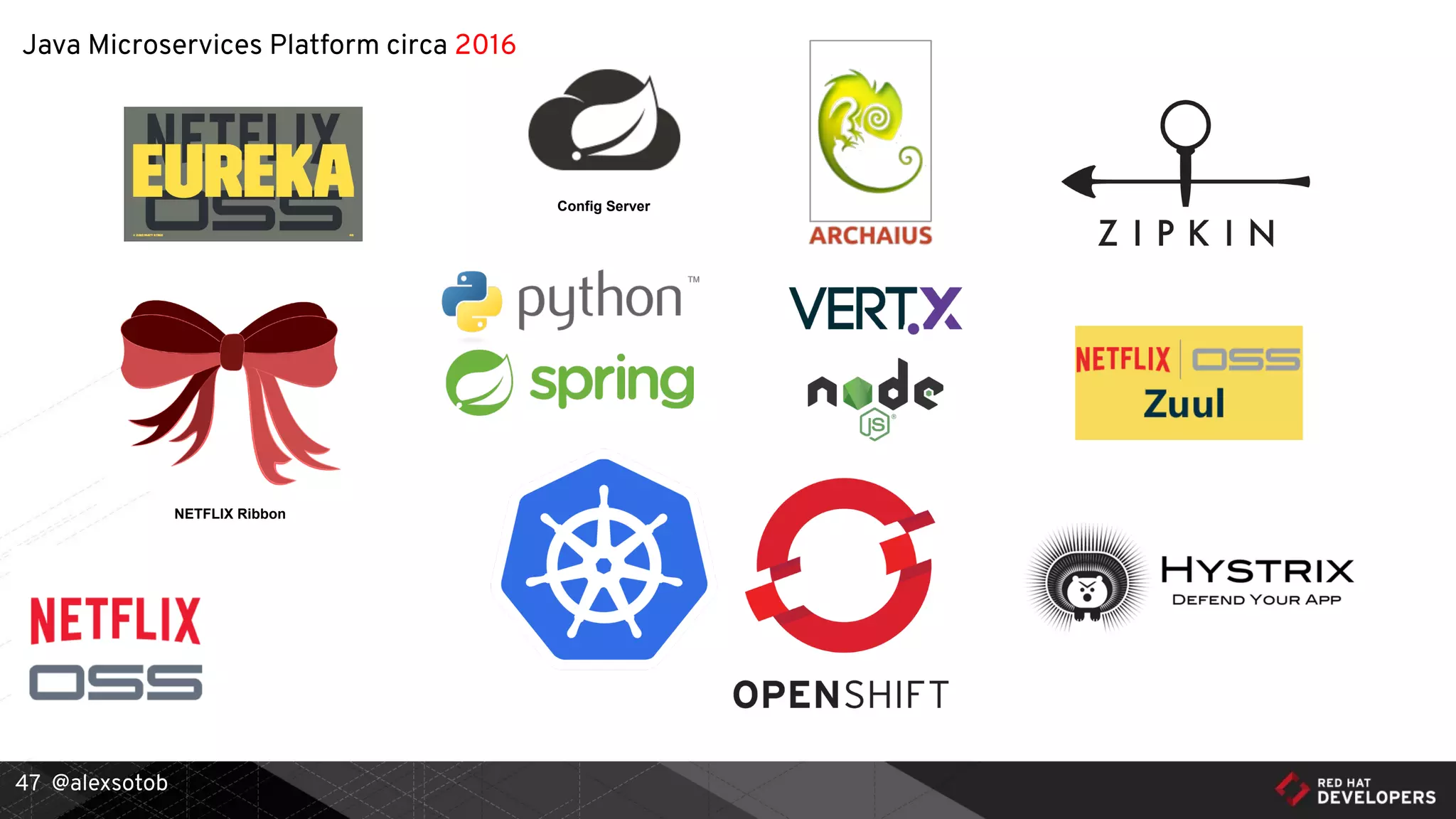 @alexsotob47
NETFLIX Ribbon
Config Server
Java Microservices Platform circa 2016
 