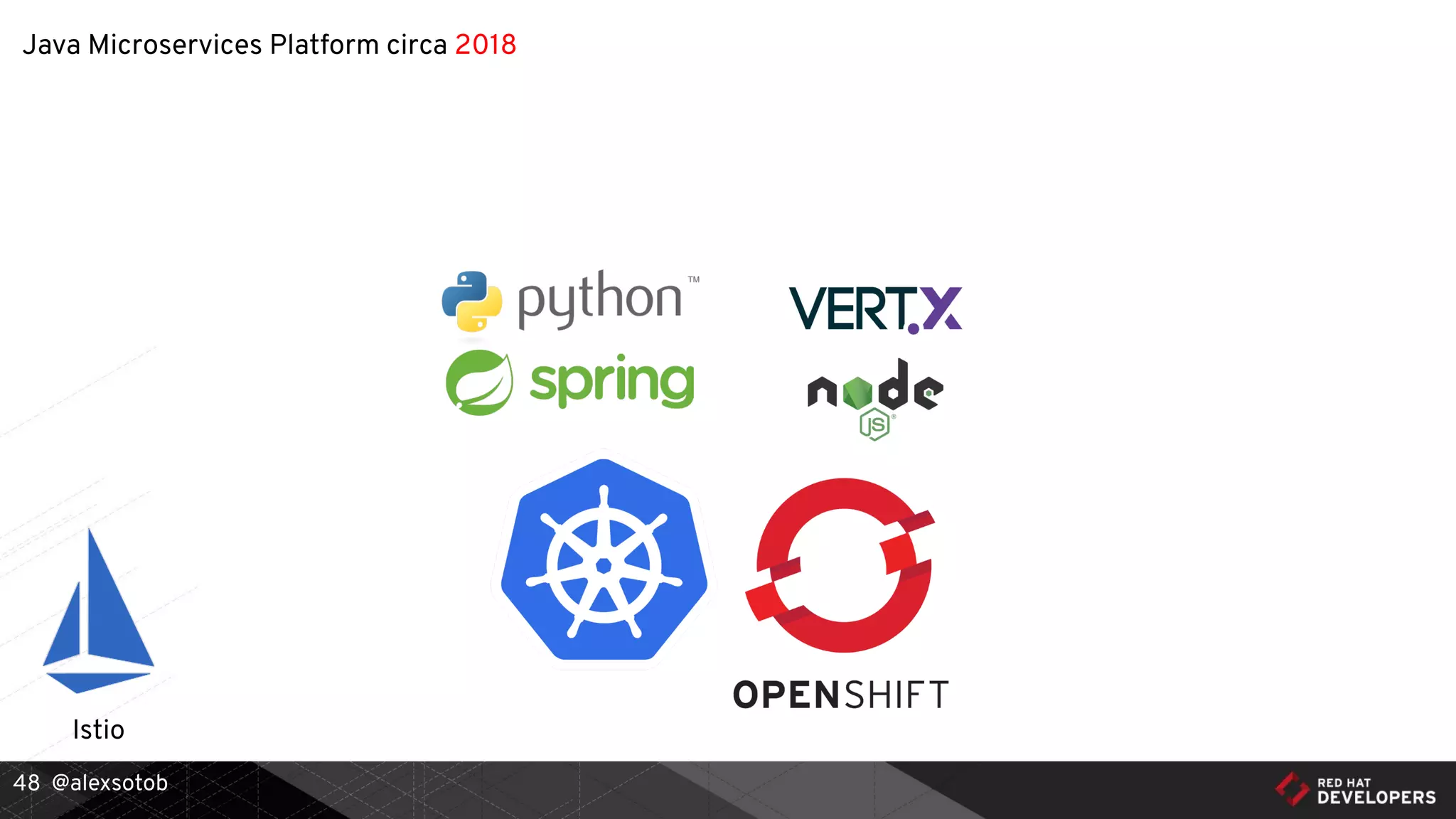 @alexsotob48
Istio
Java Microservices Platform circa 2018
 