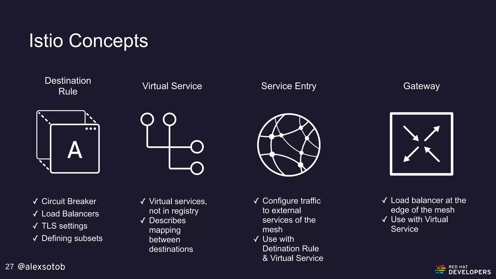 @alexsotob27
Istio Concepts
Destination
Rule
Virtual Service Service Entry Gateway
✓ Circuit Breaker
✓ Load Balancers
✓ TLS settings
✓ Defining subsets
✓ Virtual services,
not in registry
✓ Describes
mapping
between
destinations
✓ Configure traffic
to external
services of the
mesh
✓ Use with
Detination Rule
& Virtual Service
✓ Load balancer at the
edge of the mesh
✓ Use with Virtual
Service
 
