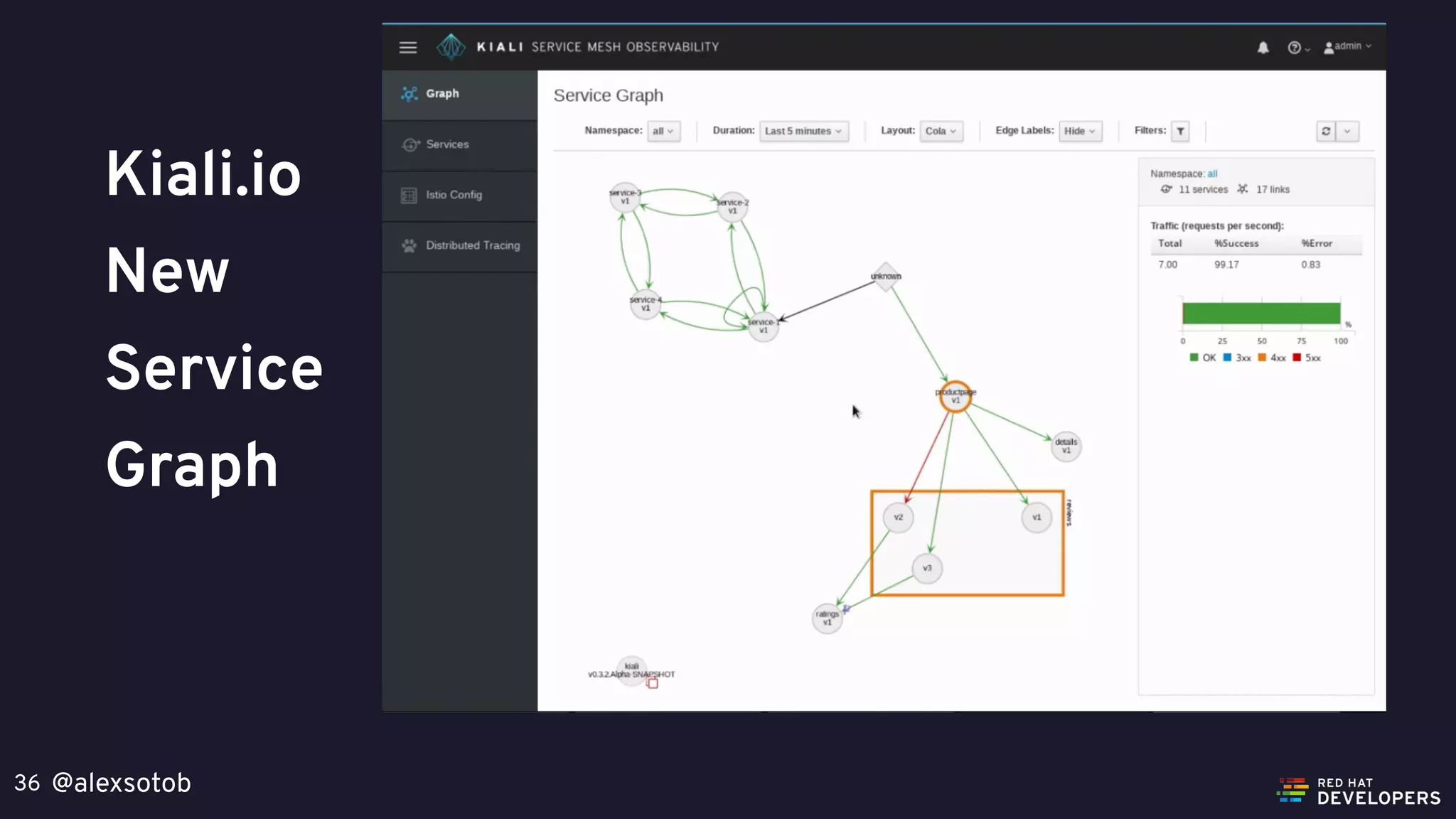 @alexsotob36
Kiali.io
New
Service
Graph
 