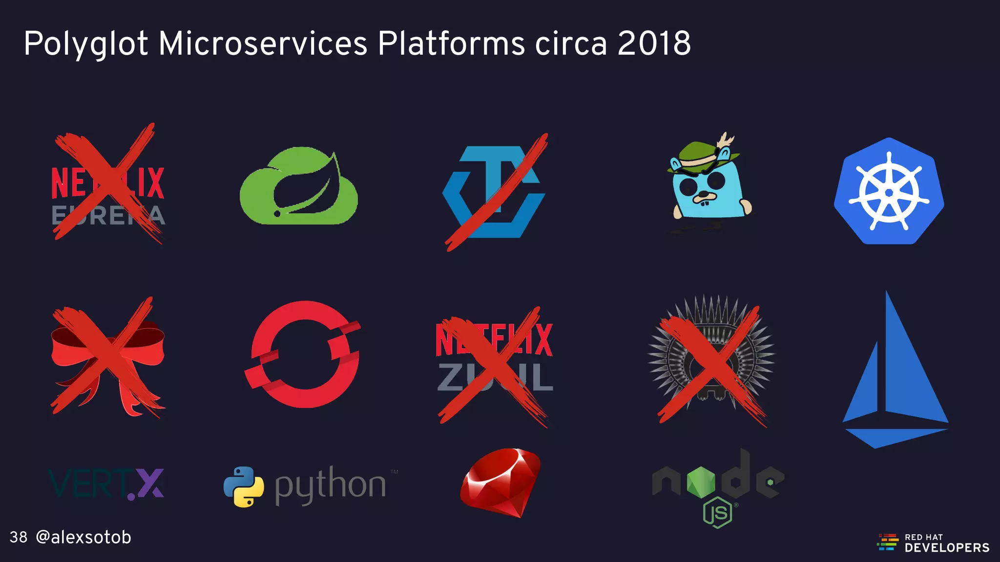 @alexsotob38
Polyglot Microservices Platforms circa 2018
 