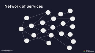 @alexsotob12
Network of Services
 