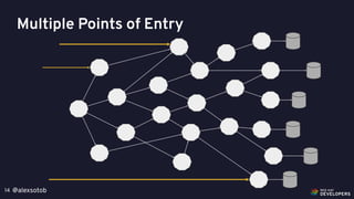@alexsotob14
Multiple Points of Entry
 