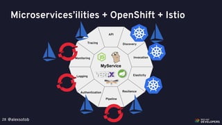@alexsotob28
Microservices’ilities + OpenShift + Istio
MyService
Monitoring
Tracing
API
Discovery
Invocation
Resilience
Pipeline
Authentication
Logging Elasticity
 
