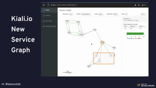 @alexsotob44
Kiali.io
New
Service
Graph
 