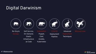 @alexsotob47
Digital Darwinism
Re-Org to
DevOps
Self-Service,
On-Demand.
Elastic
Infrastructure
as Code
Automation
Puppet,
Chef,
Ansible,
Kubernetes
CI & CD
Deployment
Pipeline
Advanced
Deployment
Techniques
Microservices
 