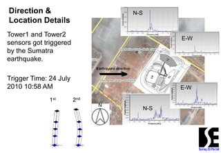 Structural Health Monitoring for High Rise Buildings | PDF