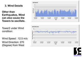 Structural Health Monitoring for High Rise Buildings | PDF