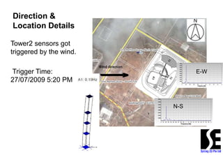 Structural Health Monitoring for High Rise Buildings | PDF