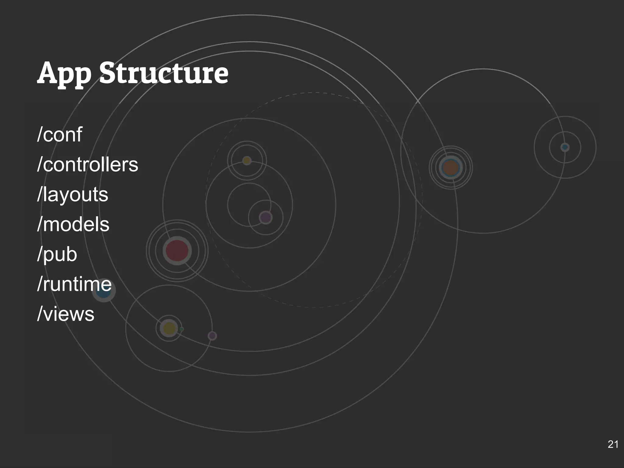 App Structure 
/conf 
/controllers 
/layouts 
/models 
/pub 
/runtime 
/views 
21 
 