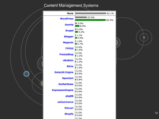 Sailor - A web MVC framework in Lua by Etiene Dalcol (Lua Workshop 2014 ...