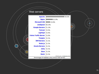 Sailor - A web MVC framework in Lua by Etiene Dalcol (Lua Workshop 2014 ...
