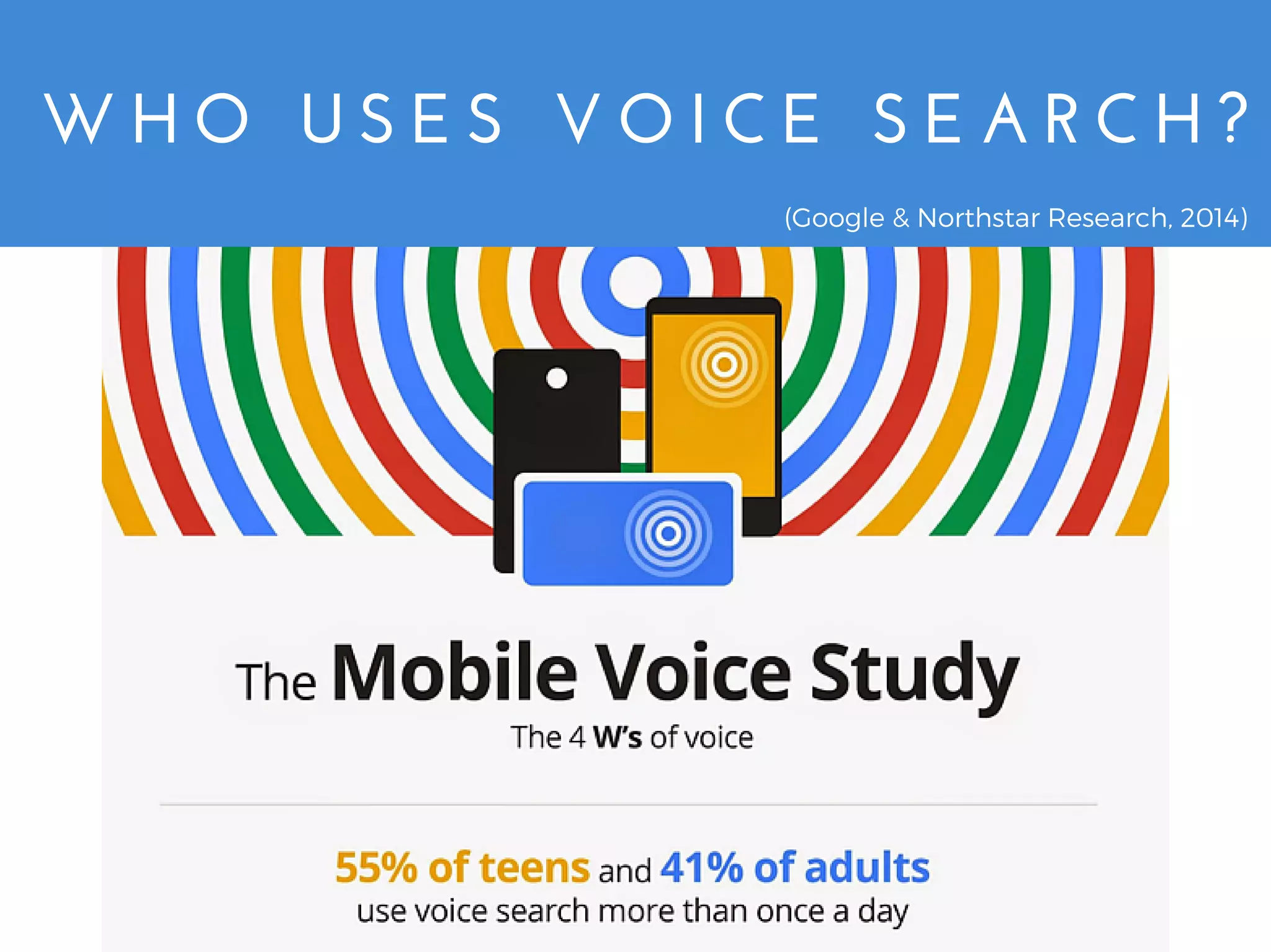 W H O   U S E S   V O I C E   S E A R C H ?
(Google & Northstar Research, 2014)
 