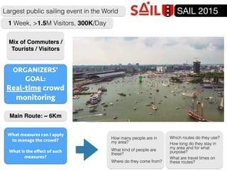 SAIL 2015
1 Week, >1.5M Visitors, 300K/Day
Largest public sailing event in the World
Mix of Commuters /
Tourists / Visitors
Main Route: ~ 6Km
ORGANIZERS’
GOAL:
Real-time crowd
monitoring
How many people are in
my area?
What kind of people are
these?
Where do they come from?
Which routes do they use?
How long do they stay in
my area and for what
purpose?
What are travel times on
these routes?
What measures can I apply
to manage the crowd?
What is the eﬀect of such
measures?
 