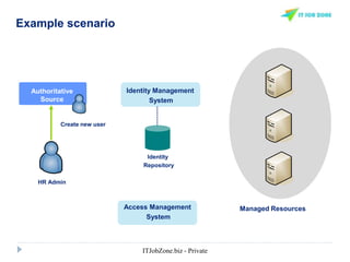 Example scenario
Identity Management
System
Identity
Repository
Authoritative
Source
Access Management
System
Managed Resources
Create new user
HR Admin
ITJobZone.biz - Private
 