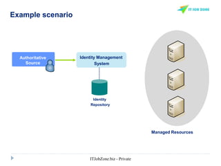 Example scenario
Identity Management
System
Identity
Repository
Authoritative
Source
Managed Resources
ITJobZone.biz - Private
 